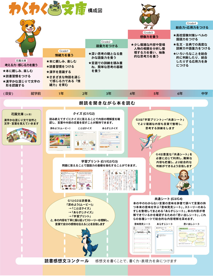 わくわく文庫構成図