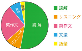 グラフ